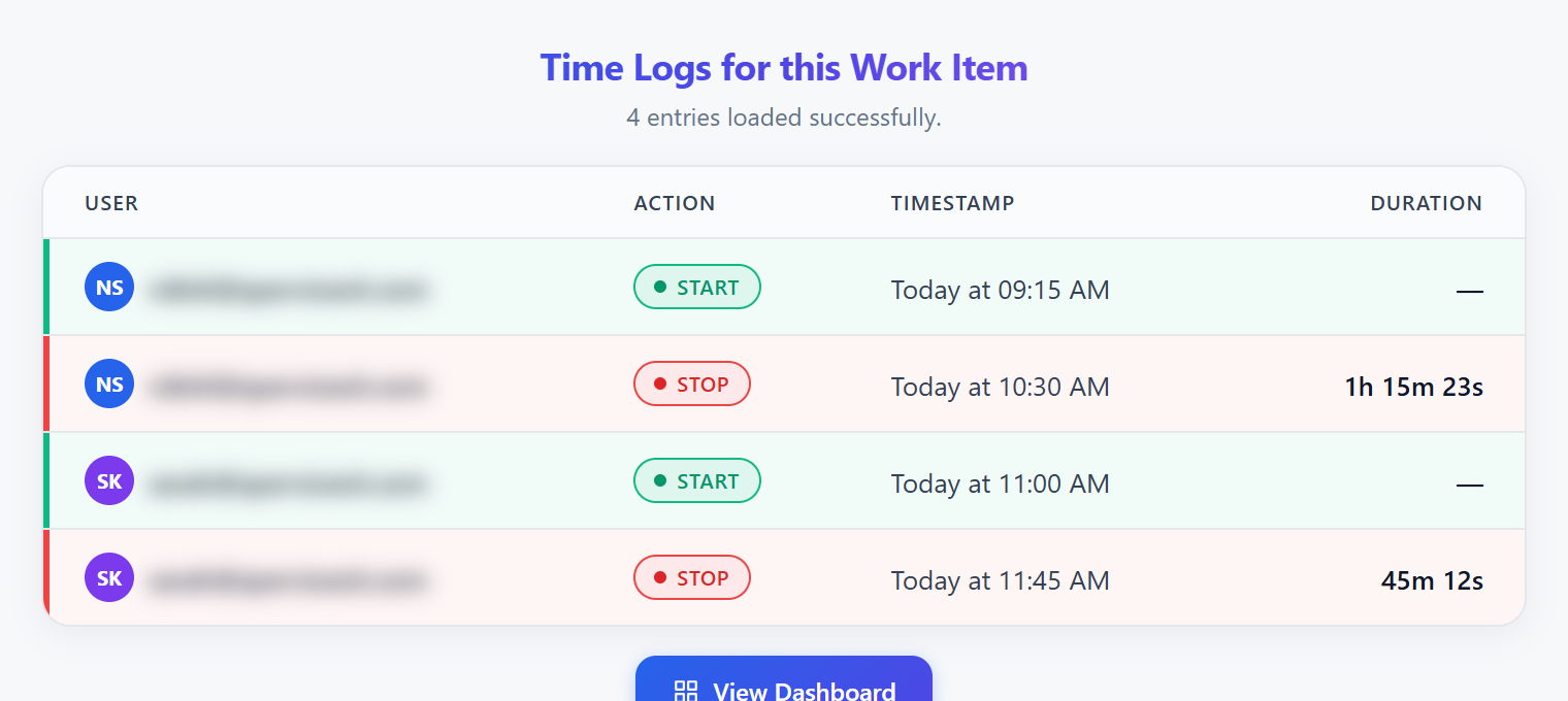 Time Logs tab showing start and stop entries per user with timestamps and durations